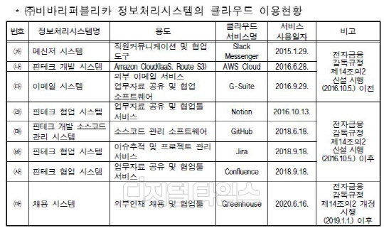 금융위원회 제공